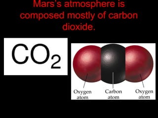 Mars’s atmosphere is
composed mostly of carbon
dioxide.
 