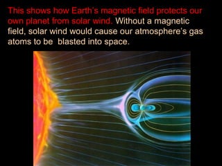 This shows how Earth’s magnetic field protects our
own planet from solar wind. Without a magnetic
field, solar wind would cause our atmosphere’s gas
atoms to be blasted into space.
 