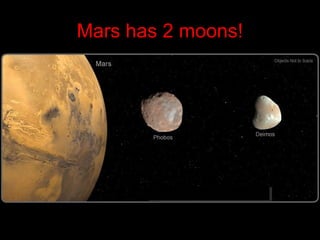 Mars has 2 moons!
 
