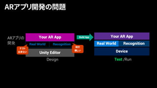 Test
Real World Recognition
 