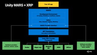 MARS
MARS Provider Interface
Solver
Data, Semantic Tagging, Matching
Hardware providers
Cameras, sensors, inputs
Software providers
Geo data, computer
vision, meshesOculus Magic Leap
Windows
MR
ARKit ARCore
Unity MARS + XRP Your AR app
AR Foundation
com.unity.xr.arfoundation
Unity XRP Provider
Framework
Development Environment
UI Tooling, Workflows, Conditions, Queries
 