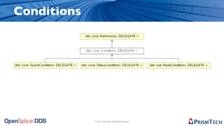 Conditions




             © 2010, PrismTech. All Rights Reserved
 