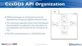 CxxDDS API Organization

‣ Different packages are introduced to limit the
  dependencies and group together relevant classes
‣ The submission separates clearly those ﬁles features
  that are speciﬁc to publication and subscription so
  that application can include only the minimal set of
  ﬁles
‣ The API is parametrized w.r.t. a DELEGATE layer



                                     © 2010, PrismTech. All Rights Reserved
 