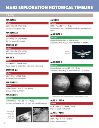MARSNIK 1
Failure
USSR • Oct. 10, 1960 • Flyby
Did not reach Earth orbit.
MARSNIK 2
Failure
USSR • Oct. 14, 1960 • Flyby
Did not reach Earth orbit.
SPUTNIK 22
Failure
USSR • Oct. 24, 1962 • Flyby
Achieved Earth orbit only.
MARS 1
Failure
USSR • Nov. 1, 1962 • Flyby
Radio failed at 65.9 million miles (106 million km).
SPUTNIK 24
Failure
USSR • Nov. 4, 1962 •Flyby
Achieved Earth orbit only.
MARINER 3
Failure
United States • Nov. 5, 1964 • Flyby
Shroud failed to jettison.
MARINER 4
Success
United States • Nov. 28, 1964 • Flyby
First successful flyby July 14, 1965; returned 21 photos.
ZOND 2
Failure
USSR • Nov. 30, 1964 • Flyby
Passed Mars but radio failed, returned no planetary
data.
MARINER 6
Success
United States • Feb. 24, 1969 • Flyby
Successful flyby July 31, 1969; returned 75 photos.
MARINER 7
Success
United States • March 27, 1969 • Flyby
Successful flyby Aug. 5, 1969; returned 126 photos.
MARS 1969A
Failure
USSR • March 27, 1969 • Orbiter
Did not reach Earth orbit.
MARS 1969B
Failure
USSR • April 2, 1969 • Orbiter
Failed during launch.
Mars Exploration Historical Timeline
1960s
Mariner 6
spacecraft
Full disc views of Mars imaged by Mariner 7 during approach in 1969.
First close-up
images of Mars
as captured
during flyby
of Mariner 4.
42
 
