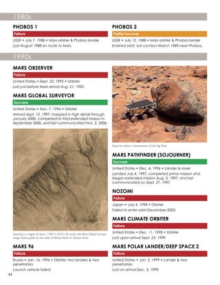 PHOBOS 1
Failure
USSR • July 7, 1988 • Mars orbiter & Phobos lander
Lost August 1988 en route to Mars.
PHOBOS 2
Partial Success
USSR • July 12, 1988 • Mars orbiter & Phobos lander
Entered orbit, lost contact March 1989 near Phobos.
1980s
MARS OBSERVER
Failure
United States • Sept. 25, 1992 • Orbiter
Lost just before Mars arrival Aug. 21, 1993.
MARS GLOBAL SURVEYOR
Success
United States • Nov. 7, 1996 • Orbiter
Arrived Sept. 12, 1997; mapped in high detail through
January 2000, completed its third extended mission in
September 2006, and last communicated Nov. 2, 2006.
MARS 96
Failure
Russia • Jan. 16, 1996 • Orbiter, two landers & two
penetrators
Launch vehicle failed.
MARS PATHFINDER (SOJOURNER)
Success
United States • Dec. 4, 1996 • Lander & rover
Landed July 4, 1997, completed prime mission and
began extended mission Aug. 3, 1997, and last
communicated on Sept. 27, 1997.
NOZOMI
Failure
Japan • July 4, 1998 • Orbiter
Failed to enter orbit December 2003.
MARS CLIMATE ORBITER
Failure
United States • Dec. 11, 1998 • Orbiter
Lost upon arrival Sept. 23, 1999.
MARS POLAR LANDER/DEEP SPACE 2
Failure
United States • Jan. 3, 1999 • Lander & two
penetrators
Lost on arrival Dec. 3, 1999.
1990s
Spanning s a region of about 1,500 m (4,921 ft) across, this Mars Global Surveyor
image shows gullies on the walls of Newton Basin in Sirenum Terra.
Sojourner takes a measurement of theYogi Rock.
44
 