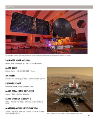 2020s
EMIRATES HOPE MISSION
United Arab Emirates • NET July 19, 2020 • Orbiter
MARS 2020
United States • NET July 30, 2020 • Rover
TIANWEN 1
China • NET July/August 2020 • Orbiter, lander & rover
EXOMARS 2022
Europe/Russia • 2022 • Lander & rover
MARS TERA-HERTZ EXPLORER
Japan • 2022 • Orbiter & lander
MARS ORBITER MISSION 2
India • July 16, NET 2022 • Orbiter, possibly lander &
rover
MARTIAN MOONS EXPLORATION
Japan • NET 2024 • Orbiter, Phobos lander & sample
return back to Earth Artist's illustration of China's Tianwen 1 lander deploying its rover on Mars.
The United Arab Emirate's Hope orbiter is shown with its solar panels fully deployed before final preparations for its launch this summer.
47
 