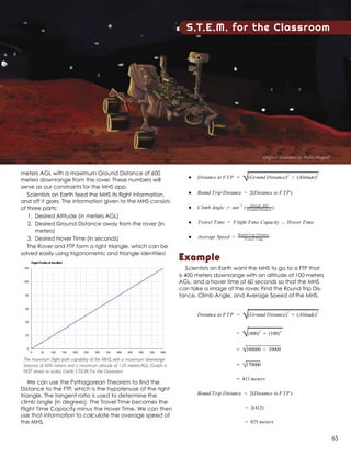 meters AGL with a maximum Ground Distance of 600
meters downrange from the rover. These numbers will
serve as our constraints for the MHS app.
Scientists on Earth feed the MHS its flight information,
and off it goes. The information given to the MHS consists
of three parts:
1.	 Desired Altitude (in meters AGL)
2.	 Desired Ground Distance away from the rover (in
meters)
3.	 Desired Hover Time (in seconds)
The Rover and FTP form a right triangle, which can be
solved easily using trigonometric and triangle identities!
The maximum flight path capability of the MHS, with a maximum downrange
distance of 600 meters and a maximum altitude of 120 meters AGL (Graph is
NOT drawn to scale). Credit: S.T.E.M. For the Classroom
We can use the Pythagorean Theorem to find the
Distance to the FTP, which is the hypotenuse of the right
triangle. The tangent ratio is used to determine the
climb angle (in degrees). The Travel Time becomes the
Flight Time Capacity minus the Hover Time. We can then
use that information to calculate the average speed of
the MHS.
Example
Scientists on Earth want the MHS to go to a FTP that
is 400 meters downrange with an altitude of 100 meters
AGL, and a hover time of 60 seconds so that the MHS
can take a image of the rover. Find the Round Trip Dis-
tance, Climb Angle, and Average Speed of the MHS.
S.T.E.M. for the Classroom
Original illustration by Meha Magesh
65
 