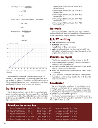 Flight path of the MHS. (Graph is NOT drawn to scale). Credit: S.T.E.M. For the
Classroom
With initial conditions of 400 meters downrange, an
altitude of 100 meters AGL, and a 60 second hover time,
the MHS will fly a Round Trip distance of 825 meters with a
Climb Angle of 14 degrees from the horizon and an Aver-
age Speed of almost seven meters per second.
Guided practice
The MHS science team back on Earth wants to image
a rock formation ahead of the Mars rover. They wish to fly
several sorties. Find the Round Trip Distance, Climb Angle,
and Average Speed of the MHS given the different initial
flight parameters.
1.	Downrange: 50 m; Altitude: 120 m AGL;
Hover Time: 60 s
2.	Downrange: 150 m; Altitude: 75 m AGL;
Hover Time: 45 s
3.	Downrange: 320 m; Altitude: 45 m AGL;
Hover Time: 35 s
4.	Downrange: 550 m; Altitude: 50 m AGL;
Hover Time: 30 s
5.	Downrange: 400 m; Altitude: 45 m AGL;
Hover Time: 35 s
Artwork
Draw a picture of the MHS in its brief flight over the
Martian surface in search of interesting places to record
as the Earth shines brightly in the sky overhead.
R.A.F.T. writing
•	 Role: Teacher/Instructor/Master
•	 Audience: 8th Graders
•	 Format: Step–By–Step Instructions
•	 Topic: How to calculate the Distance to the FTP by
solving for the hypotenuse of a right triangle given the
lengths of the two other sides.
Discussion topics
•	 What is your visual picture of the surface of Mars?
•	 Do you agree or disagree with the notion of funding
explorations to other planets?
•	 What kind of noise do you think the MHS makes while
flying in the Martian atmosphere?
•	 How is the MHS similar to drones used on Earth? How is
it different?
•	 Could a version of the MHS be used on other planets?
•	 If you could somehow hop aboard the MHS, describe
what you would see.
Conclusion
The Mars Helicopter Scout can fly from its perch on a
rover and travel ahead to find captivating places for it
to visit. The MHS will certainly make it easier for scientists
to “see” further than the rover which is limited in its vision
due to being so close to the ground.
Eventually, humans are going to have helicopters fly-
ing on Mars. Pretty amazing. One can only imagine what
they will they think of next.
Guided practice answer key
1.	 Round Trip Distance	=	 260 m	 Climb Angle	=	 67º	 Average Speed	=	 2.17 m/s
2.	 Round Trip Distance	=	 335 m	 Climb Angle	=	 27º	 Average Speed	=	 2.48 m/s
3.	 Round Trip Distance	=	 646 m	 Climb Angle	=	 8º	 Average Speed	=	 4.46 m/s
4.	 Round Trip Distance	=	 1,105 m	 Climb Angle	=	 5º	 Average Speed	=	 7.36 m/s
5.	 Round Trip Distance	=	 805 m	 Climb Angle	=	 6º	 Average Speed	=	 5.55 m/s
66
 