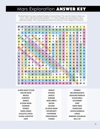 ALDRIN MARS CYCLER
ARGYRE BASIN
BEAGLE
CURIOSITY
DEIMOS
ELYSIUM MONS
EXOMARS
EXPRESS
FOBOS-GRUNT
GALACTIC GHOUL
GLOBAL SURVEYOR
HOPE
Mars Exploration Answer Key
INSIGHT
KOSMOS
MARCO
MARINER
MARS DIRECT
MAVEN
ODYSSEY
OLYMPUS MONS
OPPORTUNITY
PATHFINDER
PERSEVERANCE
PHOBOS
PHOENIX
RECONNAISSANCE
ROSALIND FRANKLIN
SCHIAPARELLI
SOJOURNER
SPIRIT
TEMPE TERRA
THARSIS RISE
VASTITAS BOREALIS
VIKING
WERNHER VON BRAUN
WILLY LEY
The Red Planet has been studied throughout human history. The very first mission to Mars was
sent in 1960, while the first probe landed in 1971. We’ve hidden 36 words related to Mars
exploration below. They may be placed horizontal, vertical, or even diagonal. Good luck!
	P	A	T	H	F	 I	N	D	E	R	K	P	M	N	B	E	A	G	L	E
	W	P	V	A	S	 T	 I	 T	A	S	B	O	R	E	A	L	 I	 S	H	K
	 I	 S	C	H	 I	A	P	A	R	E	 L	 L	 I	 T	G	V	Q	R	U	O
	P	P	A	A	D	K	 I	A	P	X	Q	Z	F	E	A	R	E	E	N	S
	H	E	Z	 L	G	E	W	V	H	O	Y	F	O	M	L	O	L	C	Z	M
	O	P	R	S	D	F	 I	 Y	O	M	T	O	B	P	A	S	Y	O	Z	O
	P	M	C	S	O	R	C	M	B	A	M	D	O	E	C	A	S	N	O	S
	 E	A	A	U	E	 J	 I	 E	O	R	A	Y	S	 T	 T	 L	 I	 N	P	A
	C	X	S	R	R	V	O	N	S	S	R	S	G	E	 I	 I	U	A	P	R
	 T	 W	P	 P	 I	 I	 E	 U	M	W	C	 S	 R	 R	 C	N	M	 I	 O	G
	H	 I	 I	 R	K	N	O	R	R	A	O	E	U	R	G	D	M	S	 R	Y
	A	L	R	W	E	F	E	S	A	N	R	Y	N	A	H	F	O	S	T	R
	R	 L	 I	G	E	 S	C	R	 I	 N	E	 S	 T	G	O	R	N	A	U	E
	S	Y	T	M	K	Y	S	M	K	T	C	R	C	H	U	A	S	N	N	B
	 I	 L	P	H	O	E	N	I	X	E	Y	E	V	Y	L	N	M	C	I	A
	S	E	M	A	R	S	D	I	R	E	C	T	J	 I	C	K	A	E	T	S
	R	Y	V	I	N	S	I	G	H	T	J	N	X	V	K	L	V	I	Y	I
	 I	G	L	O	B	A	L	 S	U	R	V	E	Y	O	R	 I	 E	W	Q	N
	 S	O	L	Y	M	P	U	S	M	O	N	S	D	X	Y	N	N	R	Z	 T
	E	W	E	R	N	H	E	R	V	O	N	B	R	A	U	N	J	G	M	K
75
 