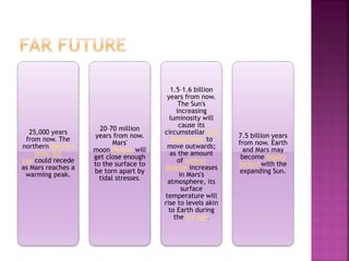 25,000 years
from now. The
northern Martian
polar ice
cap could recede
as Mars reaches a
warming peak.
20–70 million
years from now.
Mars'
moon Phobos will
get close enough
to the surface to
be torn apart by
tidal stresses.
1.5–1.6 billion
years from now.
The Sun's
increasing
luminosity will
cause its
circumstellar hab
itable zone to
move outwards;
as the amount
of carbon
dioxide increases
in Mars's
atmosphere, its
surface
temperature will
rise to levels akin
to Earth during
the ice age.
7.5 billion years
from now. Earth
and Mars may
become tidally
locked with the
expanding Sun.
 