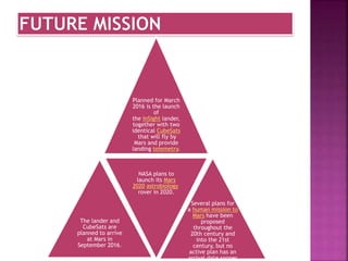 Planned for March
2016 is the launch
of
the InSight lander,
together with two
identical CubeSats
that will fly by
Mars and provide
landing telemetry.
The lander and
CubeSats are
planned to arrive
at Mars in
September 2016.
NASA plans to
launch its Mars
2020 astrobiology
rover in 2020.
Several plans for
a human mission to
Mars have been
proposed
throughout the
20th century and
into the 21st
century, but no
active plan has an
arrival date sooner
 