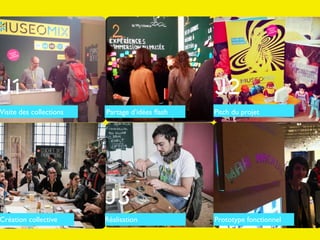 J1 J2
J3
Visite des collections Partage d’idées ﬂash Pitch du projet
Création collective Réalisation Prototype fonctionnel
 