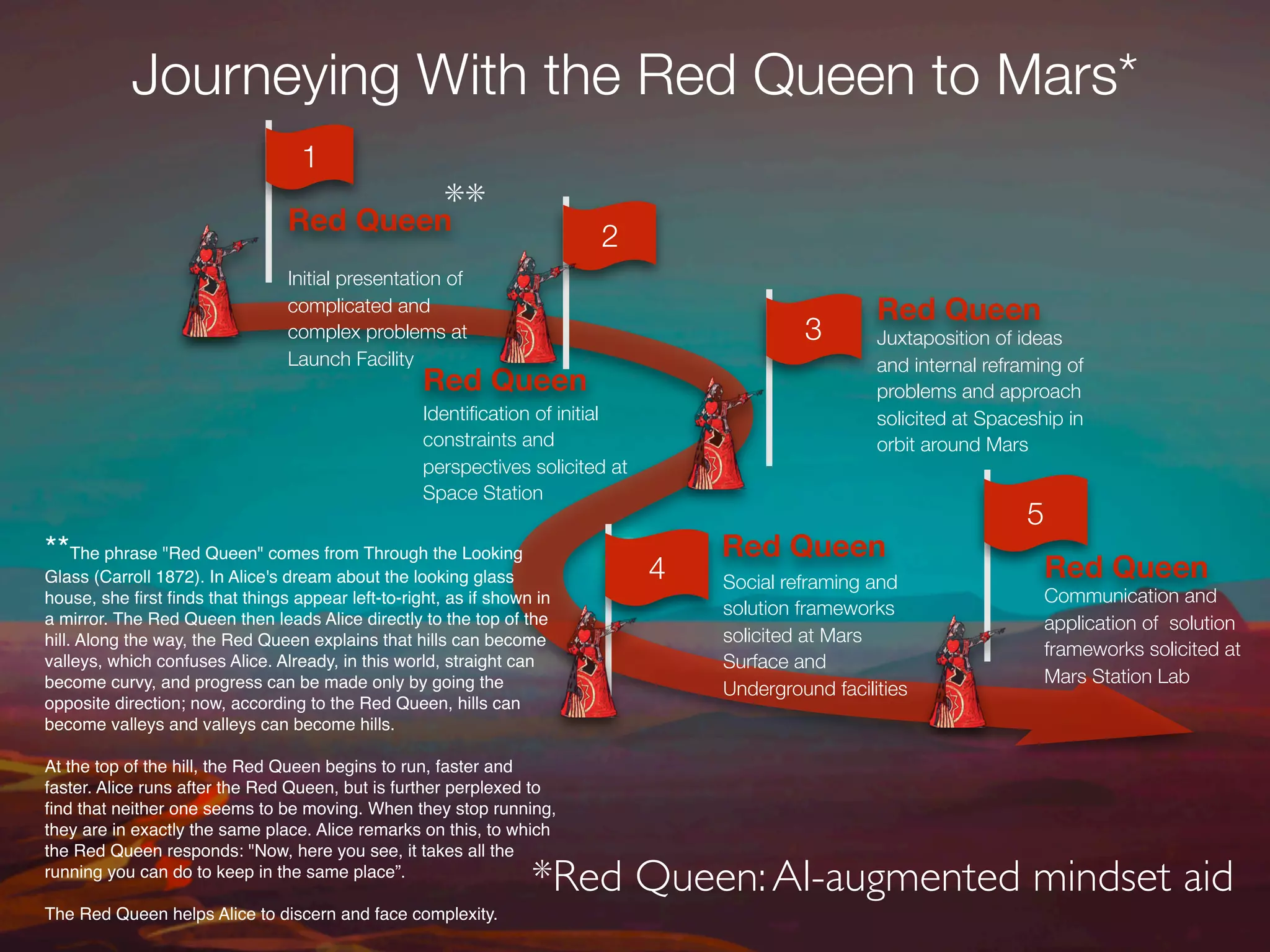 Mars expedition-simulation-overview | PDF