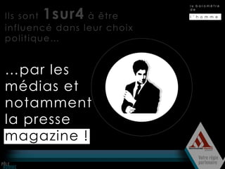 1sur4
                            le baromètre
                            de

Ils sont        à être      l ’ h o m m e


influencé dans leur choix
politique…


…par les
médias et
notamment
la presse
magazine !
 