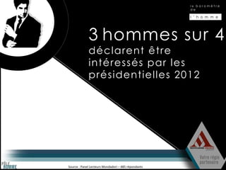 le baromètre
                                                     de

                                                     l ’ h o m m e




             3 hommes sur 4
             déclarent être
             intéressés par les
             présidentielles 2012




Source : Panel Lecteurs Mondadori – 485 répondants
 