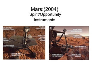 Mars:(2004)  Spirit/Opportunity Instruments   