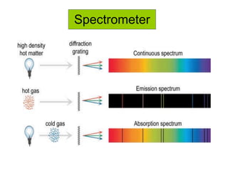 Spectrometer 