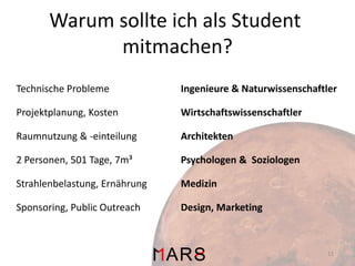Warum sollte ich als Student
mitmachen?
Technische Probleme

Ingenieure & Naturwissenschaftler

Projektplanung, Kosten

Wirtschaftswissenschaftler

Raumnutzung & -einteilung

Architekten

2 Personen, 501 Tage, 7m³

Psychologen & Soziologen

Strahlenbelastung, Ernährung

Medizin

Sponsoring, Public Outreach

Design, Marketing

11

 