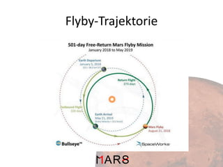 Flyby-Trajektorie

3

 