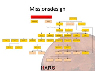 Missionsdesign

5

 