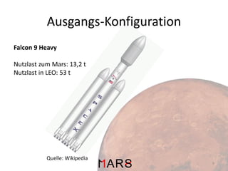 Ausgangs-Konfiguration
Falcon 9 Heavy

Nutzlast zum Mars: 13,2 t
Nutzlast in LEO: 53 t

Quelle: Wikipedia
6

 