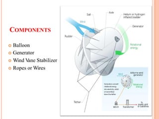 COMPONENTS
 Balloon
 Generator
 Wind Vane Stabilizer
 Ropes or Wires
 