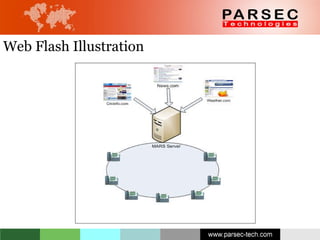 Web Flash Illustration 