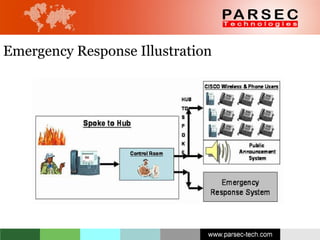 Emergency Response Illustration 
