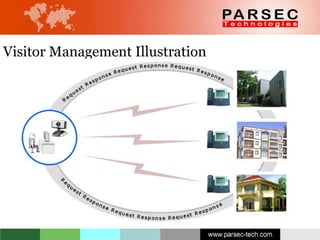 Visitor Management Illustration 