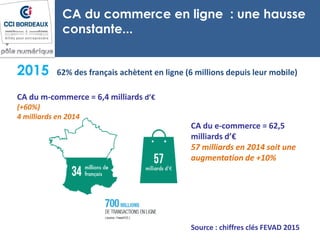 CA du commerce en ligne : une hausse
constante...
2015 62% des français achètent en ligne (6 millions depuis leur mobile)
...