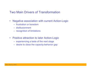 Two Main Drivers of Transformation

     •  Negative association with current Action-Logic
           –  frustration or boredom
           –  disillusionment
           –  recognition of limitations


     •  Positive attraction to later Action-Logic
           –  experiencing a taste of the next stage
           –  desire to close the capacity-behavior gap




Mary Stacey 2009
 