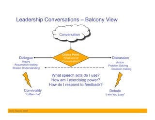 Leadership Conversations – Balcony View

                                  Conversation




                                    Choice Point:
        Dialogue                     What kind of                 Discussion
         Inquiry                    Conversation?                    Action
   Assumption-testing                                          Problem Solving
  Shared Understanding                                           Decision making

                              What speech acts do I use?
                              How am I exercising power?
                             How do I respond to feedback?
            Conviviality                                        Debate
             “coffee chat”                                   “I win-You Lose”




Mary Stacey 2009
 