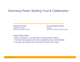 Exercising Power: Building Trust & Collaboration




              Assertive Power                           Accomodating Power
              Unilateral intention                      Passive
              Assert own views & needs                  Conform to others’ views & needs



              Power Style Profile:
              •  When I disagree, I am forthright in saying what I believe
              •  I find diverse perspectives more energizing than uncomfortable
              •  I usually use subtle ways to let others know what I need




Mary Stacey 2009
 