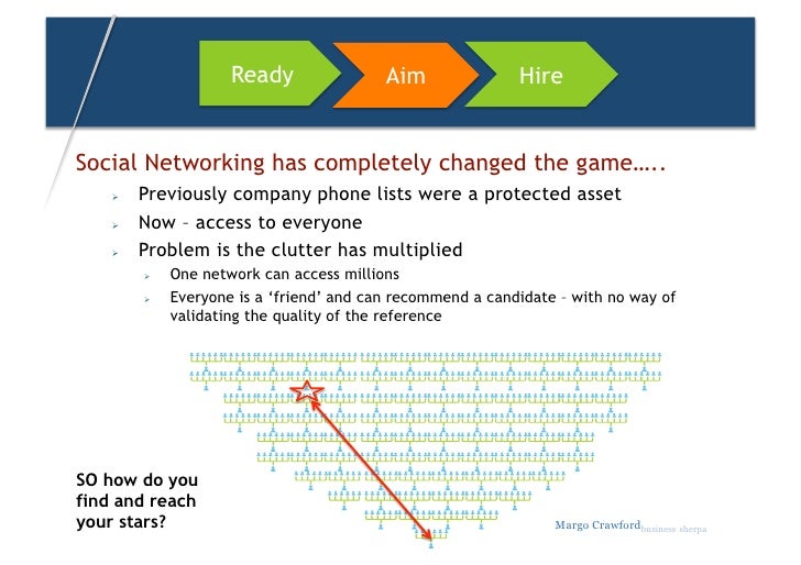 recruitment and selection strategies recommendations