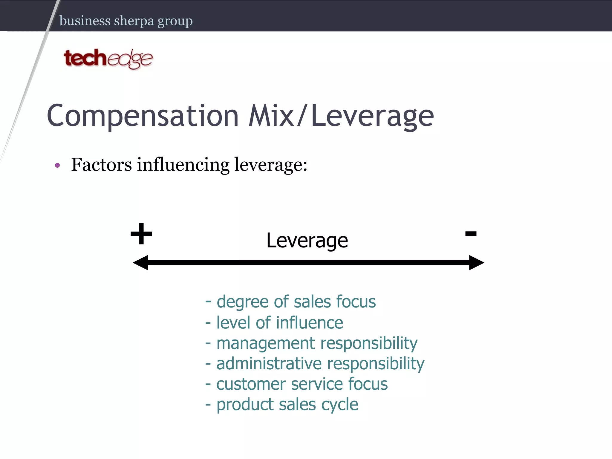 Compensation Mix/Leverage Factors influencing leverage: Leverage degree of sales focus level of influence management responsibility administrative responsibility customer service focus product sales cycle + - 