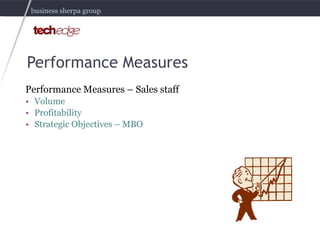 Performance Measures <ul><li>Performance Measures – Sales staff </li></ul><ul><li>Volume  </li></ul><ul><li>Profitability ...