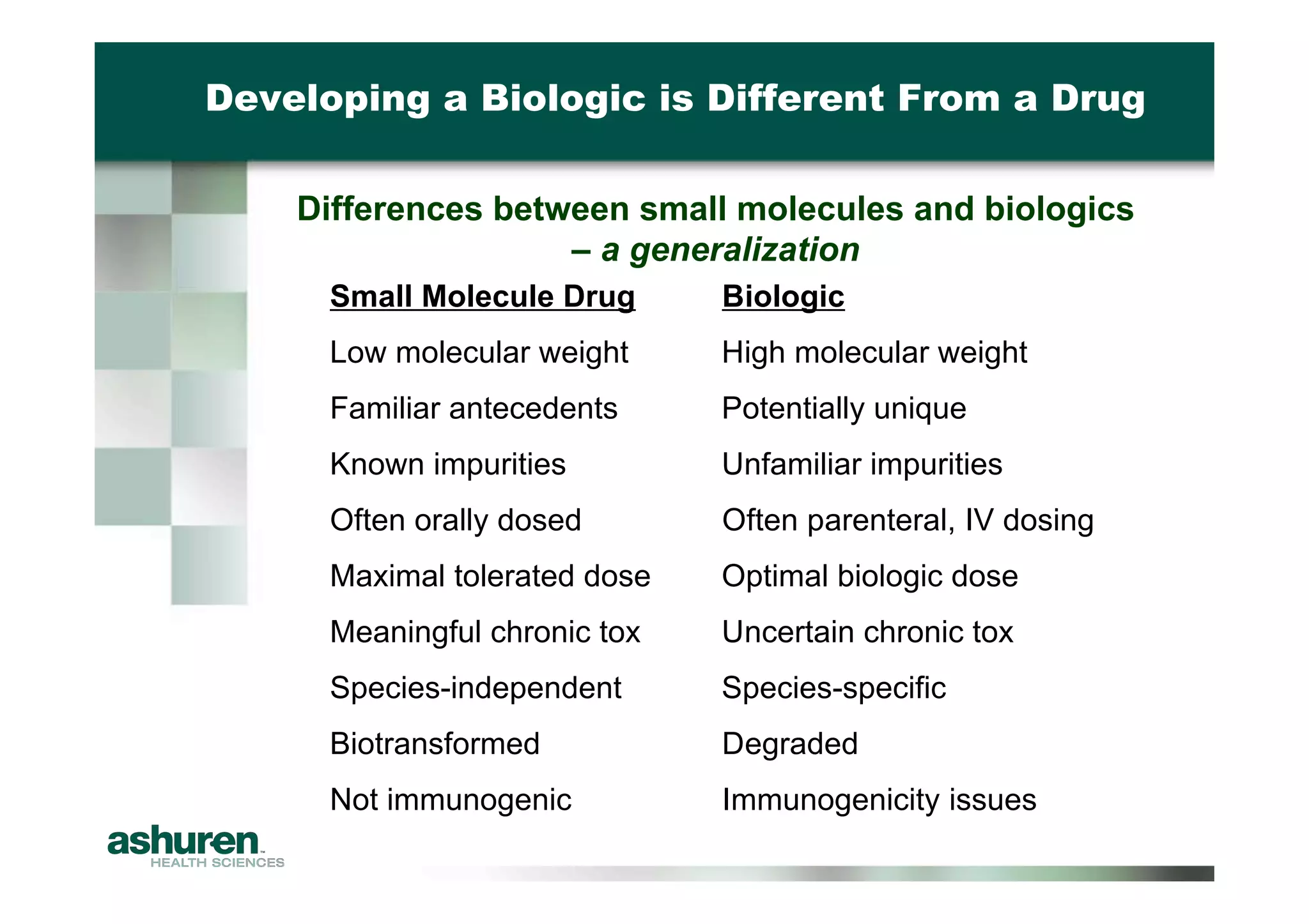 Preclinical Development Planning for Emerging Pharma and Biotech Firms