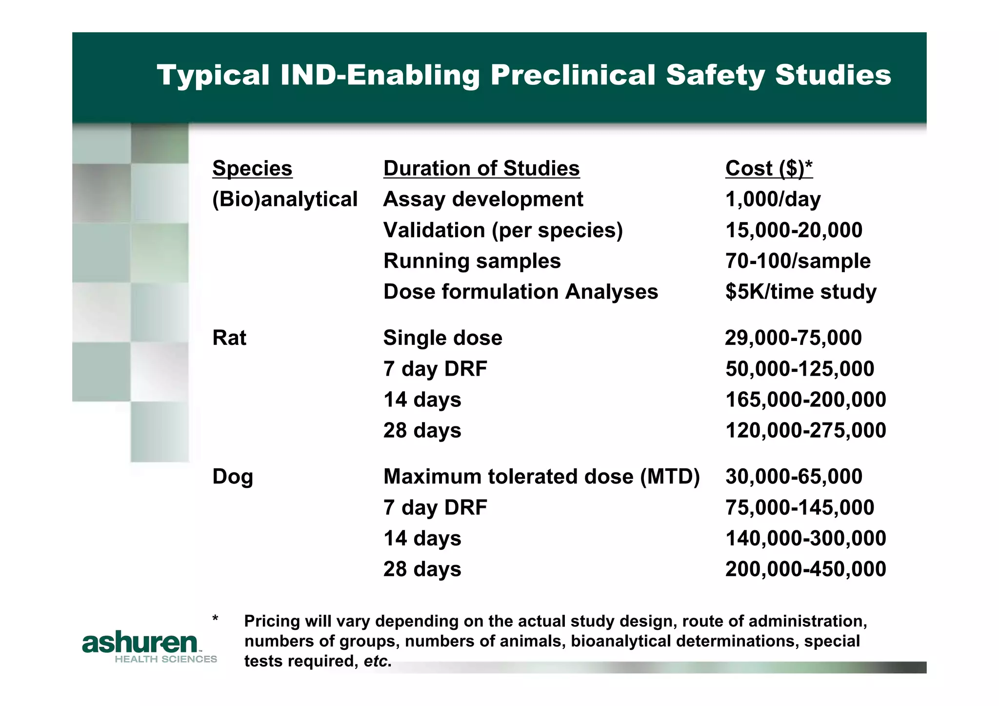 Preclinical Development Planning for Emerging Pharma and Biotech Firms