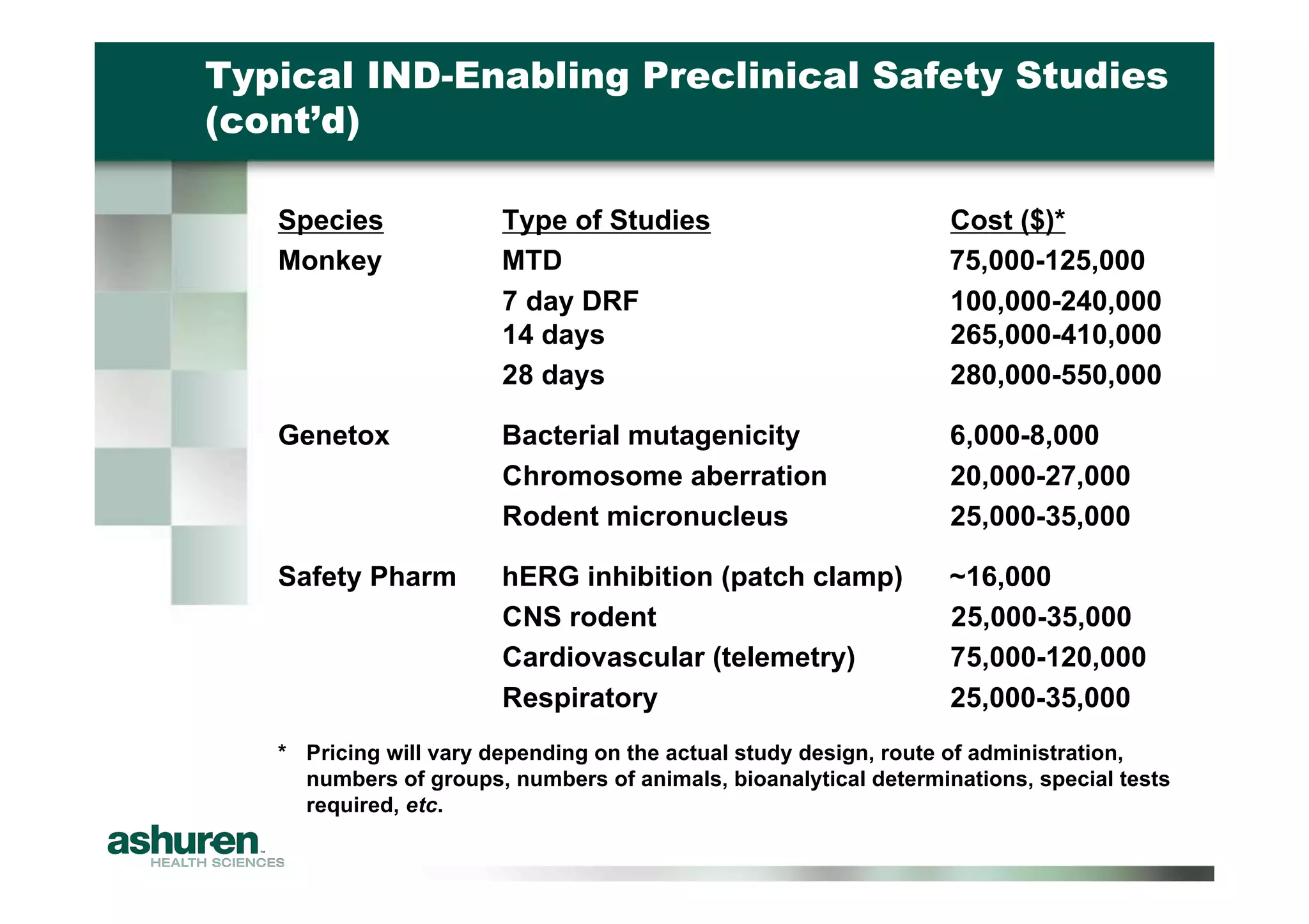 Preclinical Development Planning for Emerging Pharma and Biotech Firms