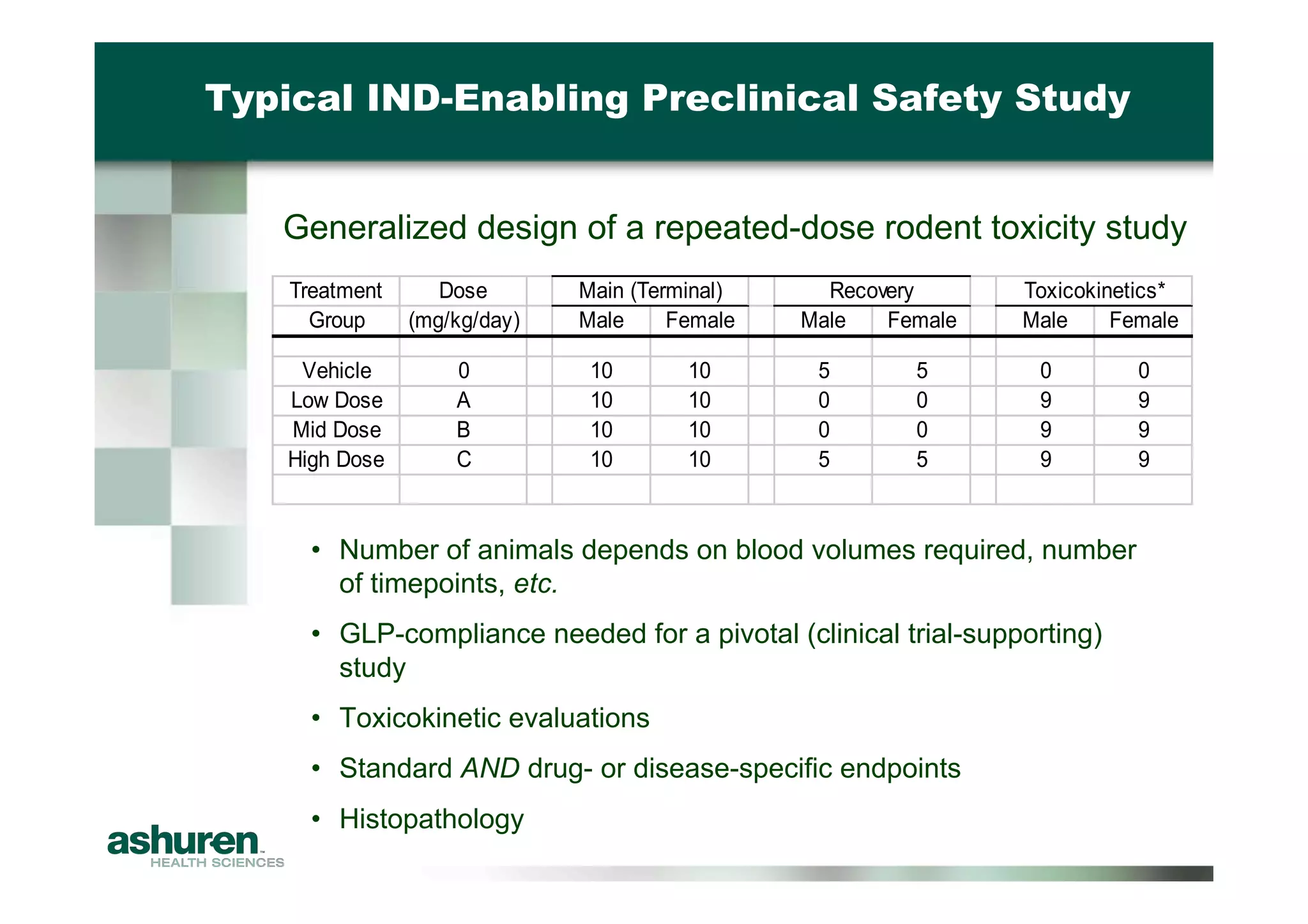 Preclinical Development Planning for Emerging Pharma and Biotech Firms
