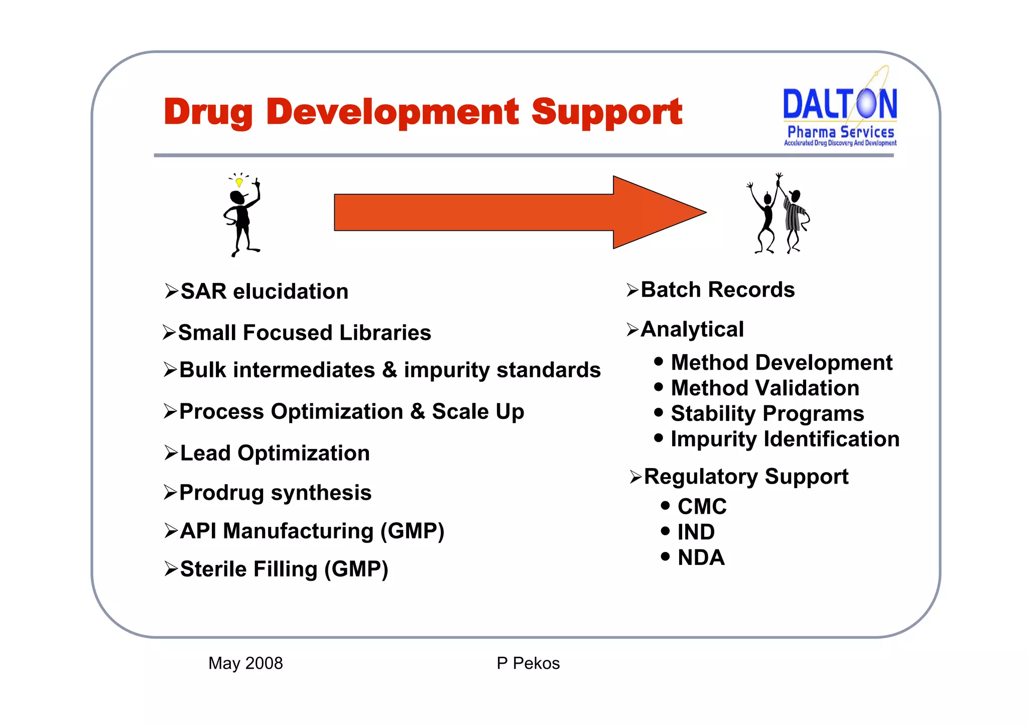 Preparing an IND Application: CMC