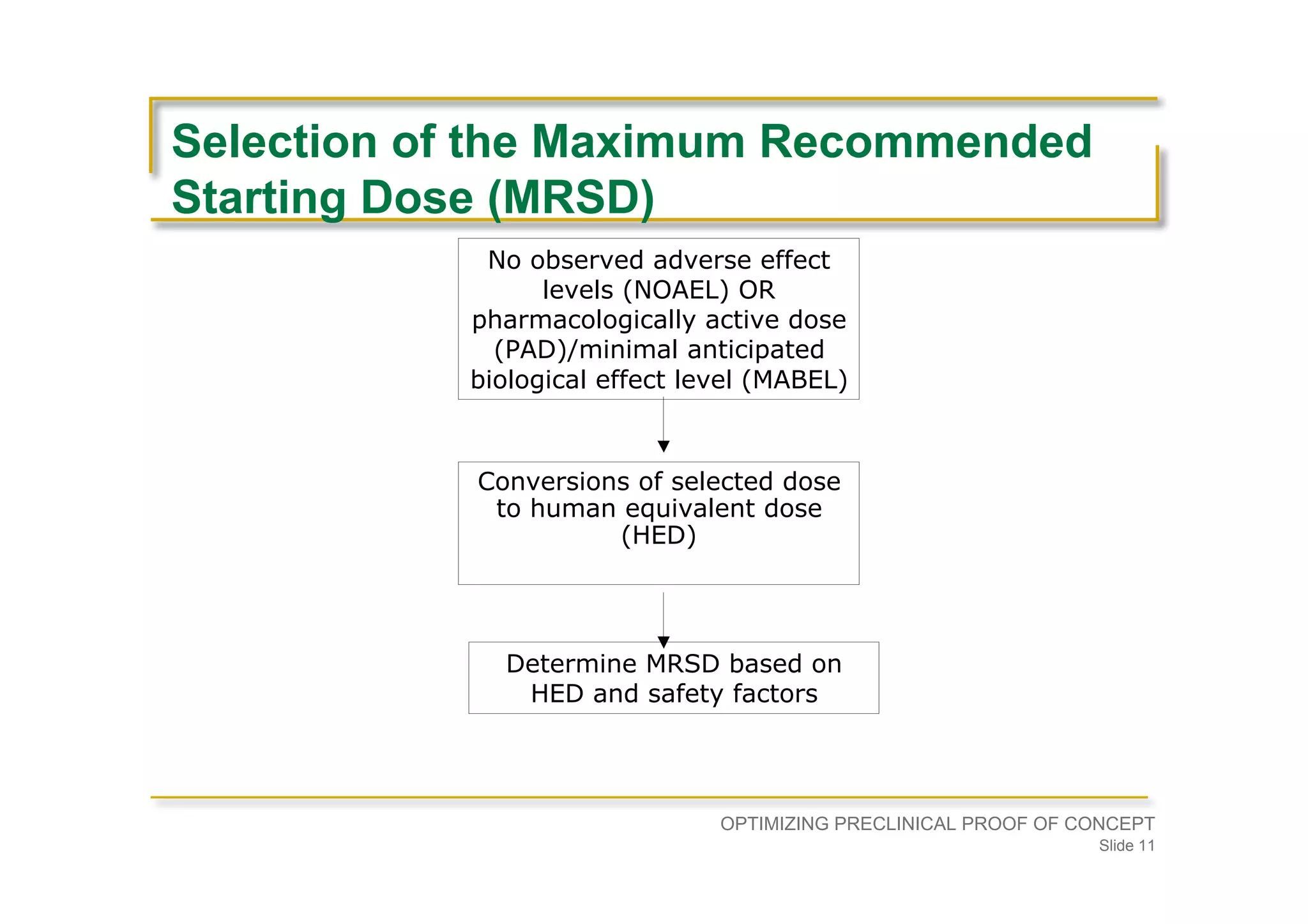 Optimizing Preclinical Proof of Concept