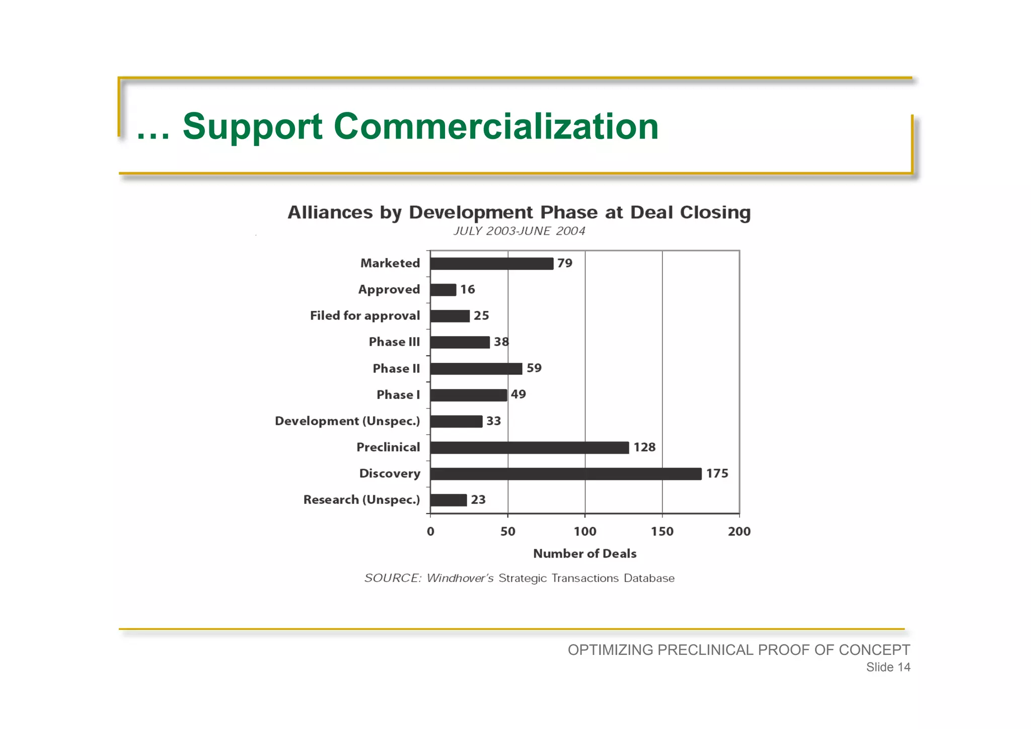 Optimizing Preclinical Proof of Concept