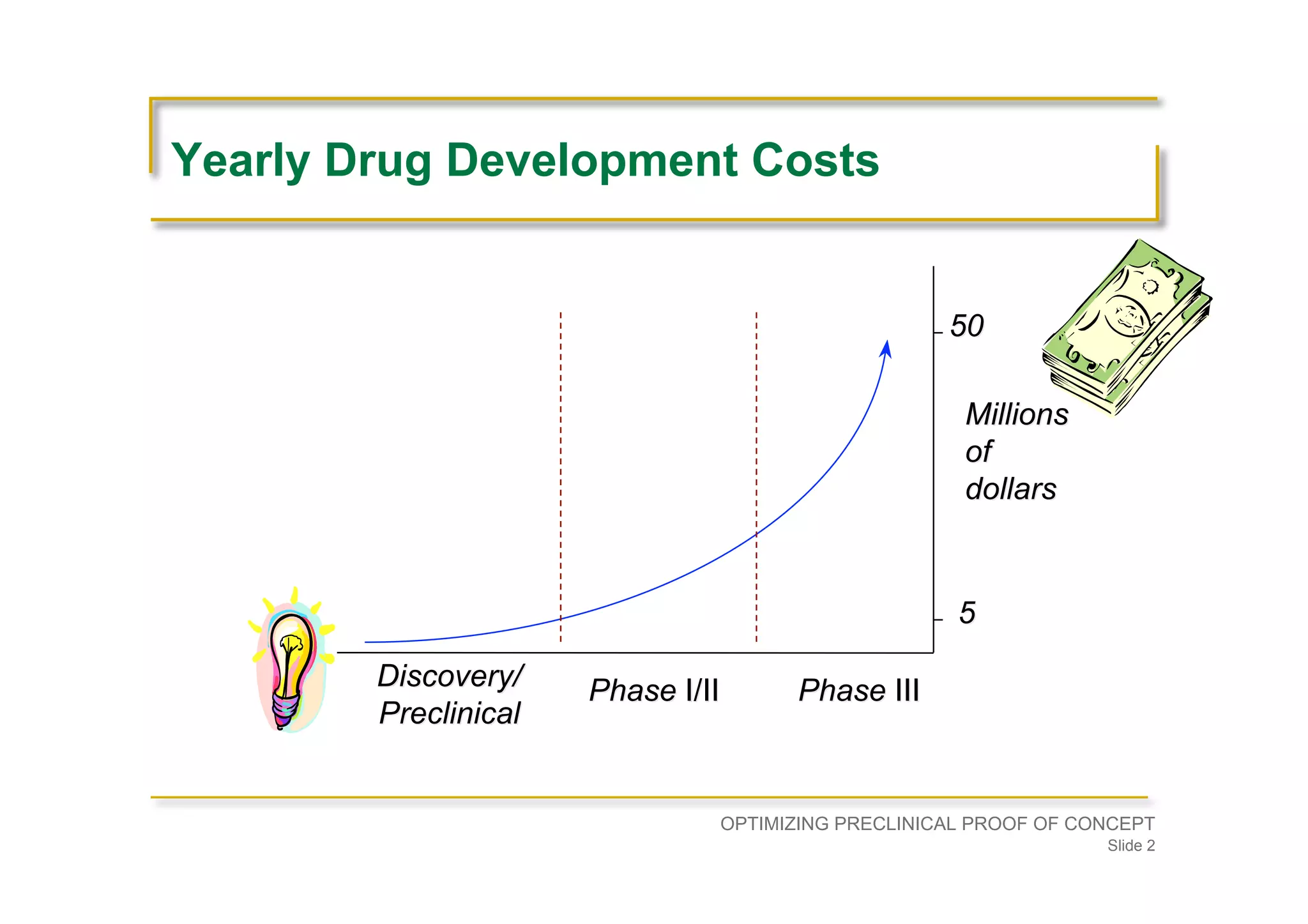 Optimizing Preclinical Proof of Concept