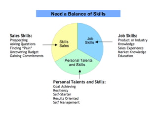 Need a Balance of Skills
 
