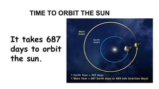 TIME TO ORBIT THE SUN 
It takes 687 
days to orbit 
the sun. 
 