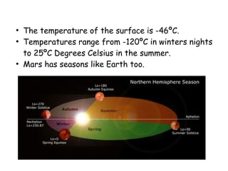 ●
The temperature of the surface is -46ºC.
●
Temperatures range from -120ºC in winters nights
to 25ºC Degrees Celsius in the summer.
●
Mars has seasons like Earth too.