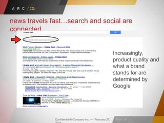 Confidential ArCompany Inc. — February 27, Slide · 20
news travels fast…search and social are
connected
Increasingly,
product quality and
what a brand
stands for are
determined by
Google
 