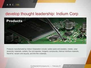 Confidential ArCompany Inc. — February 27, Slide · 22
develop thought leadership: Indium Corp
 
