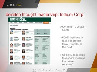 Confidential ArCompany Inc. — February 27, Slide · 23
develop thought leadership: Indium Corp
Content – Contact -
Cash
600% increase in
lead generation
from 1 quarter to
the next
Social Media sales
leads ―are the best
leads ever
received‖
 